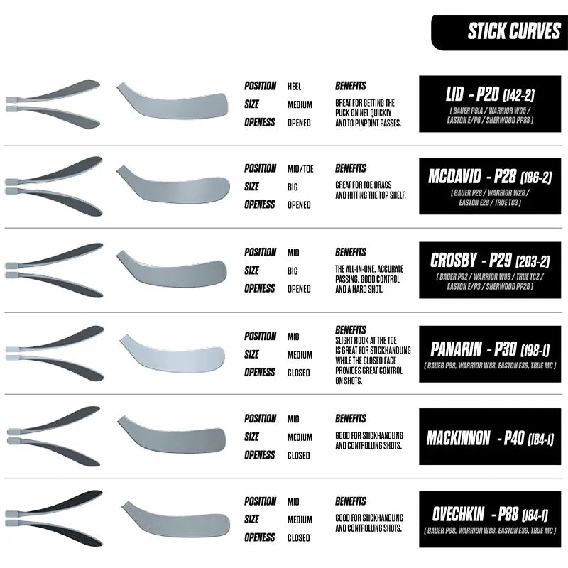 Covert QR6 Rev | Warrior bâton de hockey sur glace | Modèle instantané