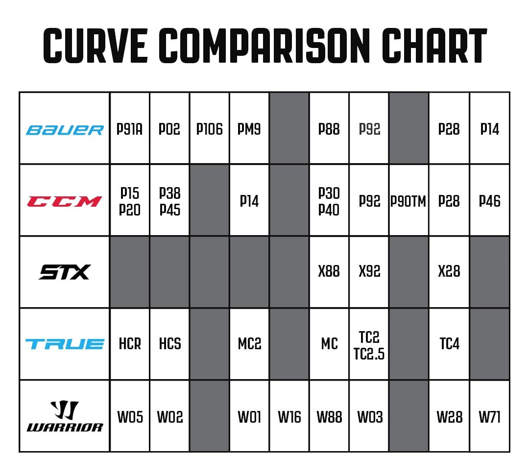 Covert QR6 Rev | Warrior bâton de hockey sur glace | Modèle instantané