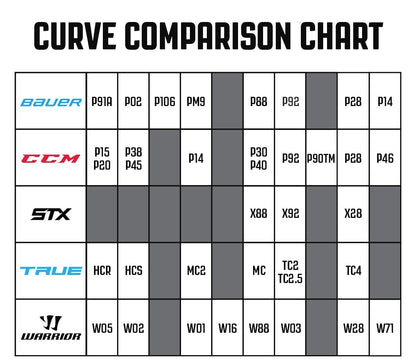Covert QR6 Rev | Warrior bâton de hockey sur glace | Modèle instantané
